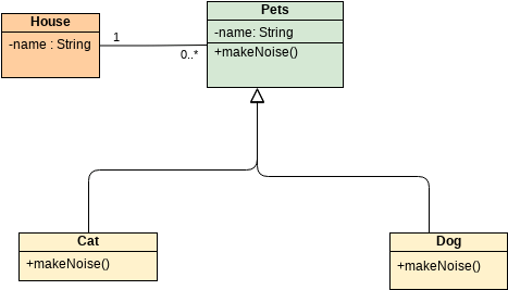 Class Diagram - Order Process | Visual Paradigm Community